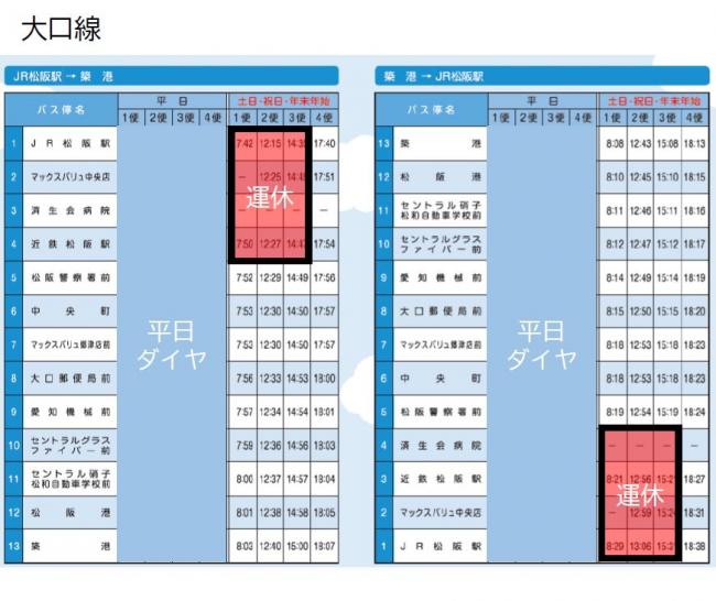 大口線運休