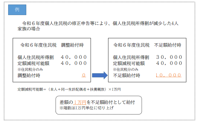 住民税