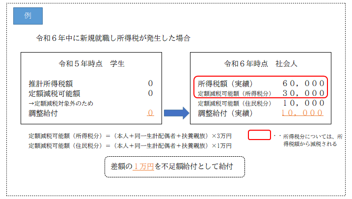 学生
