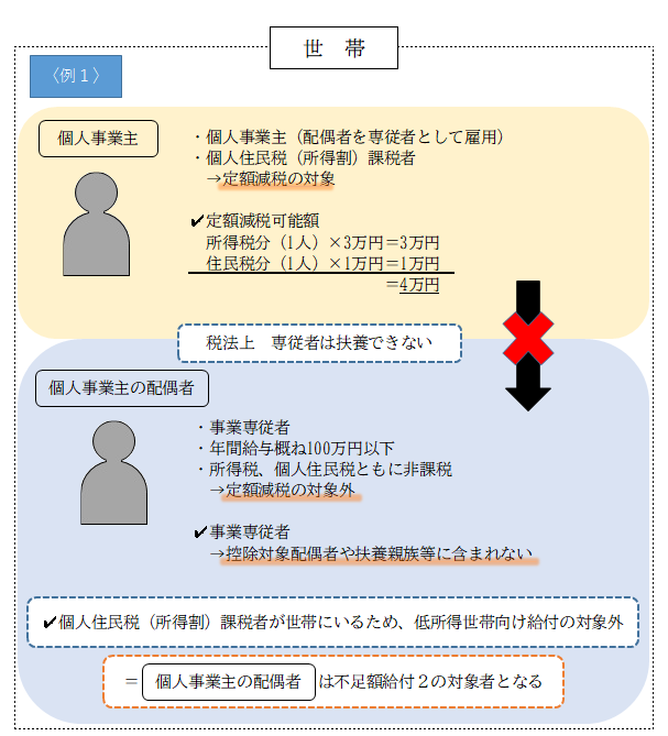 専従者1