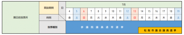 期日前投票期間
