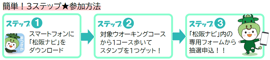 参加方法