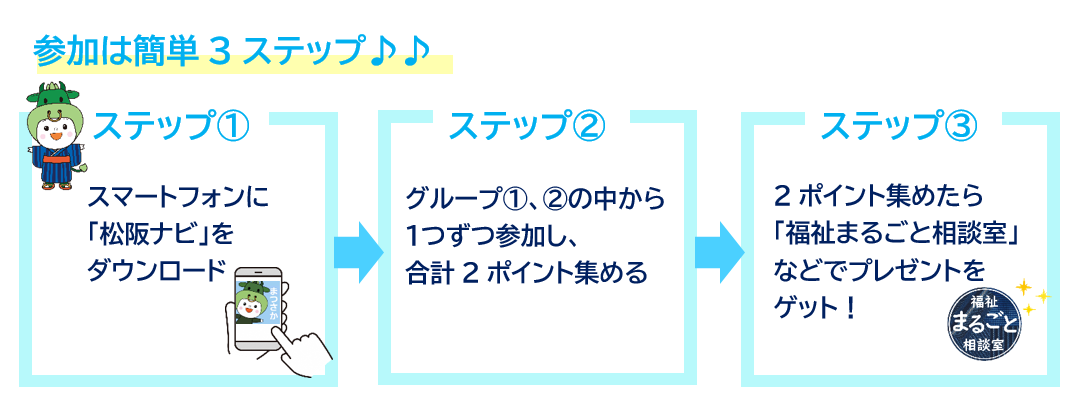 簡単3ステップ