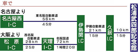 車でお越しいただく場合の画像