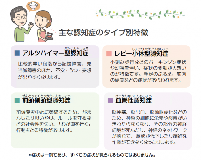 認知症の種類を示した図です。