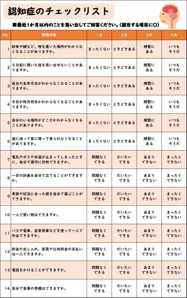認知症のチェックリスト1ページ目です。