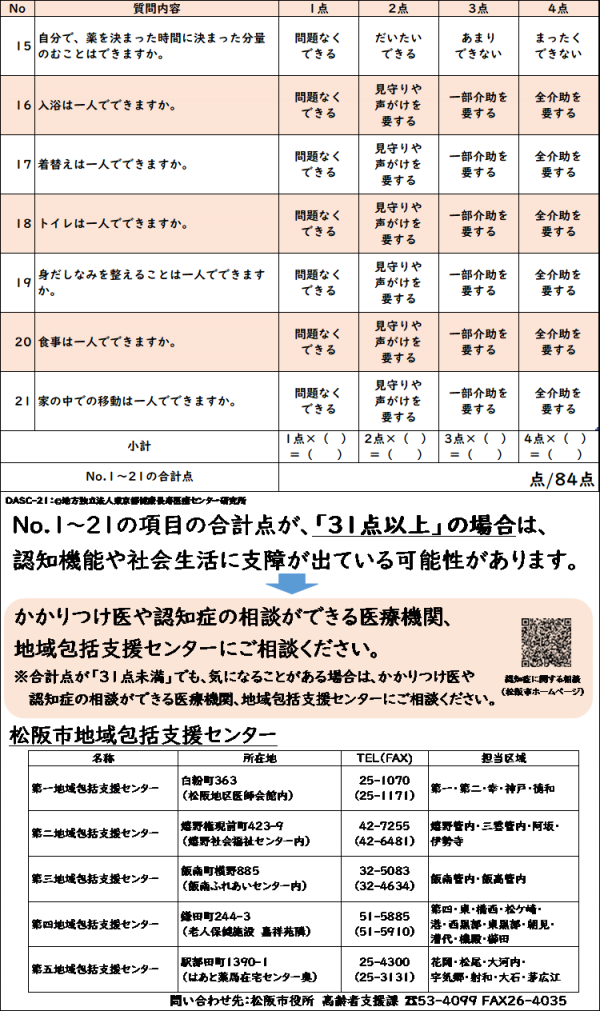認知症のチェックリスト2ページ目です。