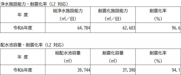 R6末施設