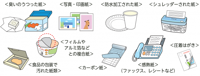 禁忌品例一覧
