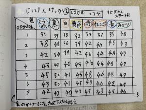 2年生2