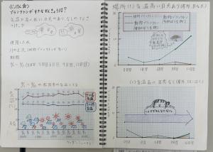 4年生2