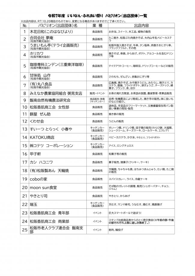 出店団体一覧