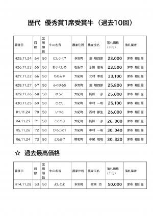 共進会(審査)の見どころチラシ(うら)