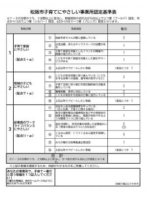 松阪市子育てにやさしい事業所認定基準表