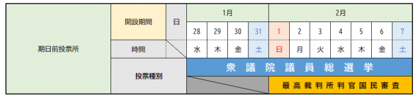 期日前開設期間の表