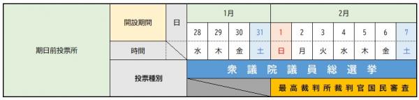 期日前投票の開設期間