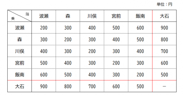 新運賃表(令和8年4月1日以降)