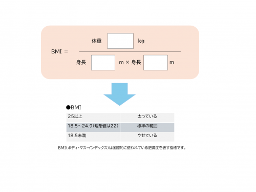 肥満度(BMI)の計算方法
