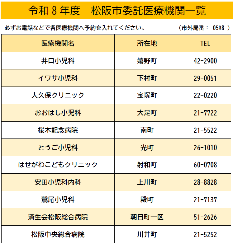 松阪市委託医療機関一覧