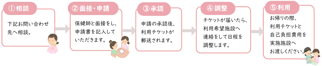 産後ケア事業 利用の流れ