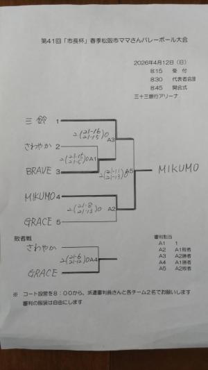 トーナメント表