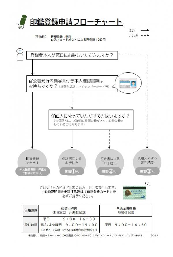 印鑑登録申請フローチャート