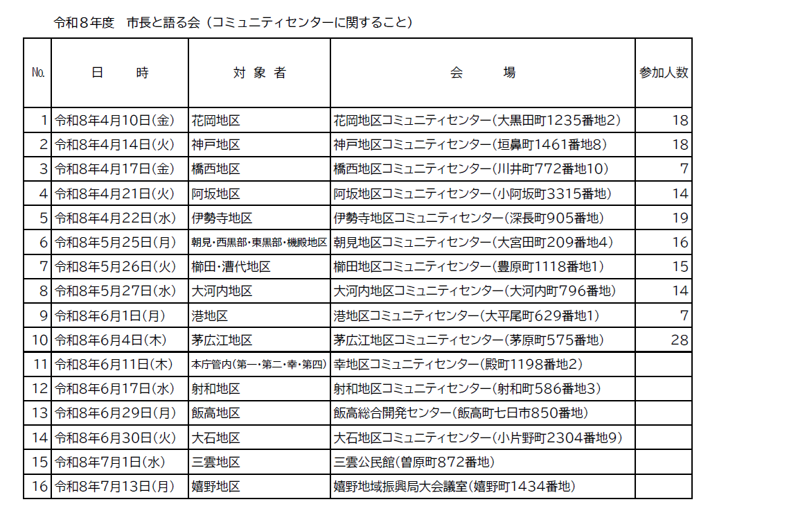 スケジュール