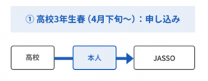 高校3年生春(4月下旬~)申し込み