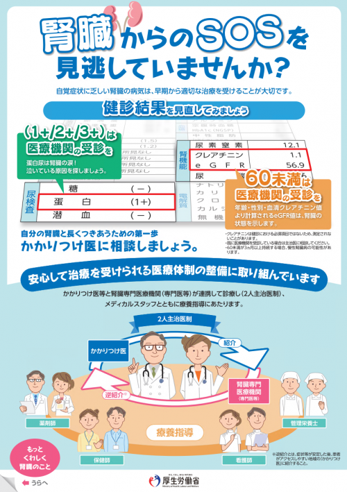 腎臓からのSOSを見逃していませんか？（リーフレット表面）