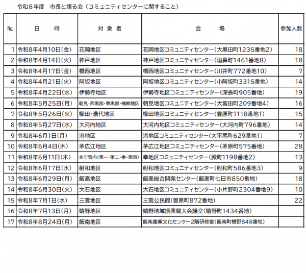 市長と語る会スケジュール
