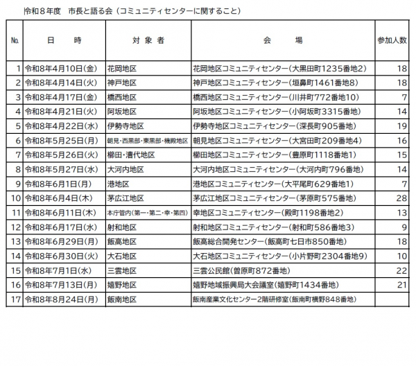 市長と語る会スケジュール