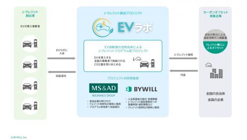 EVラボ