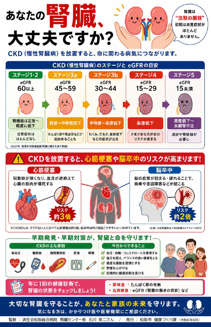 あなたの腎臓、大丈夫ですか？