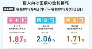 個人向け国債の金利情報