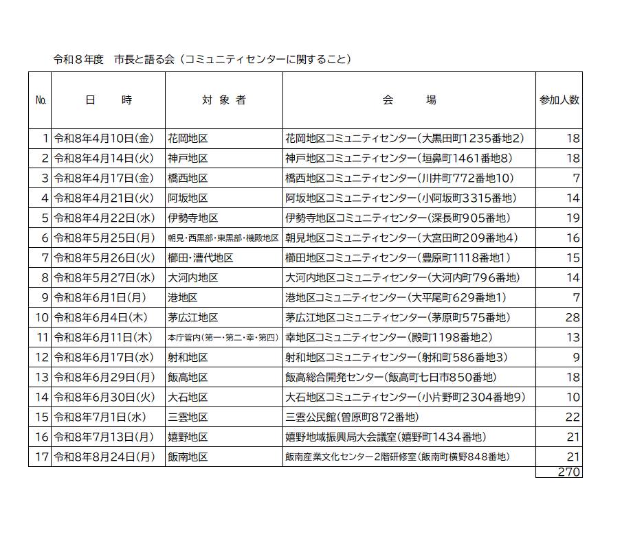 スケジュール