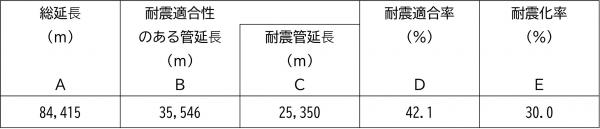 R7基幹管路