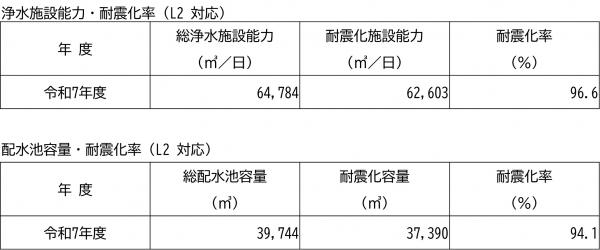 R7施設