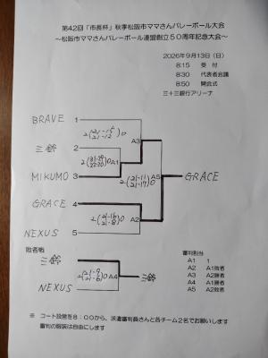 結果