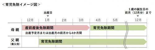 育児免除イメージ図