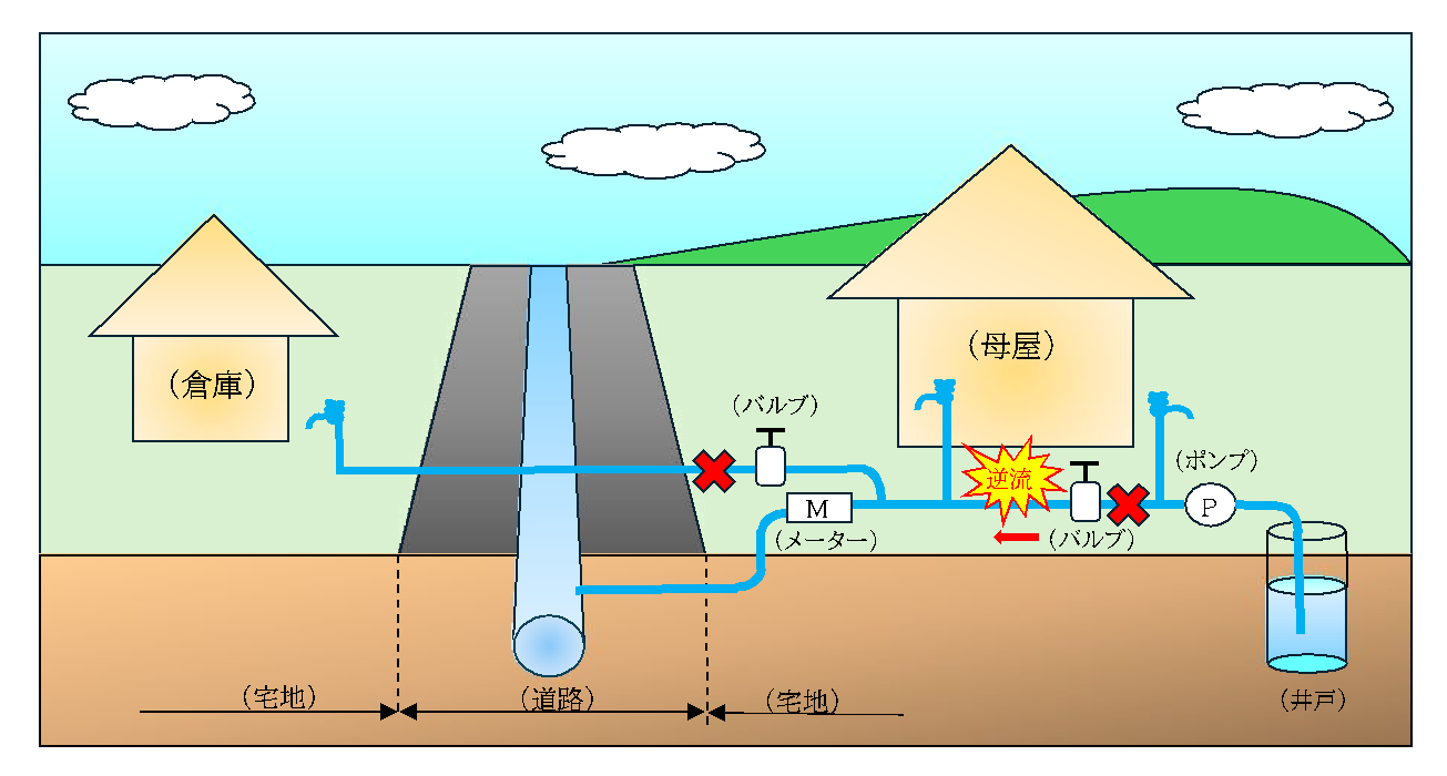 給水管の画像