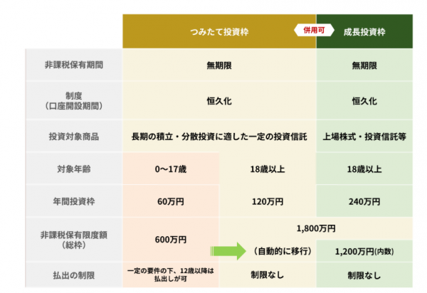 Nisa表