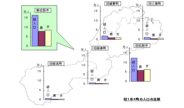 グラフ1