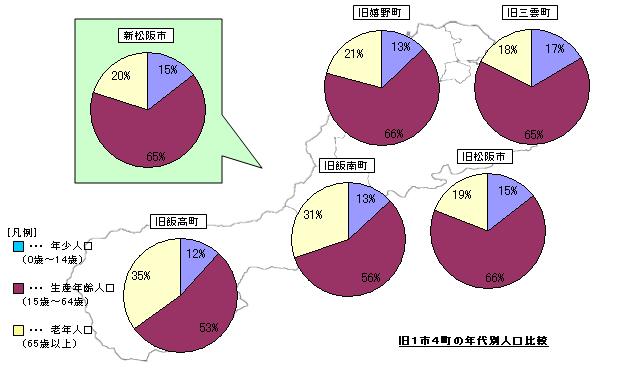 グラフ2