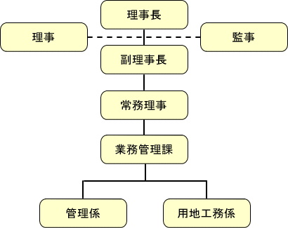 組織図の画像