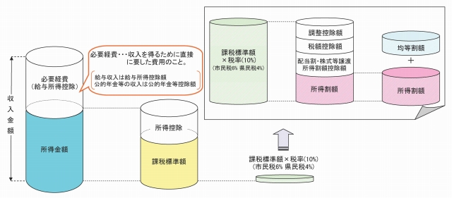 税額の計算