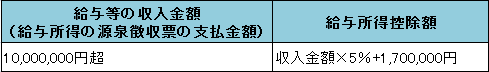 給与所得控除（旧）