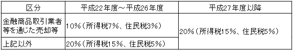 上場株式等の譲渡所得等に係る税率