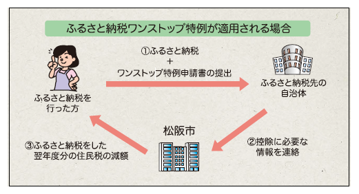 ふるさと納税ワンストップ特例が適用される場合