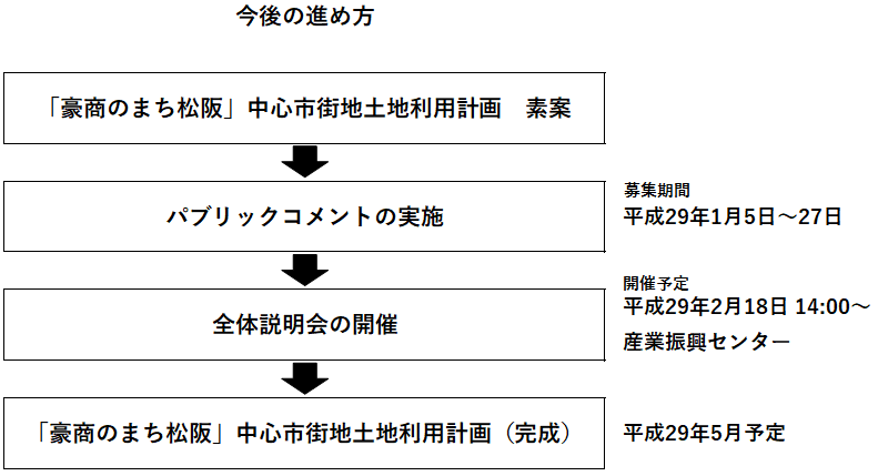 フロー