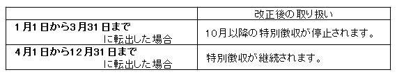 転出した場合の取り扱い